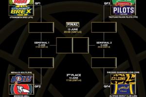 开云APP-广厦亚冠八强战对阵卫冕冠军后者去年小组赛狂胜辽宁43分