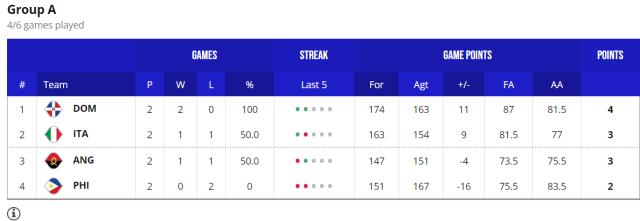 开云APP-【男篮世界杯DAY③战报】日本爆冷芬兰 法国遗憾出局