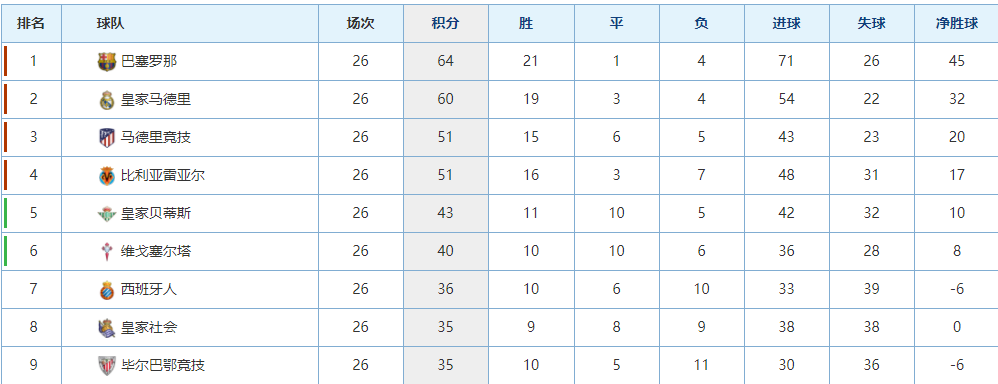 kaiyun-比赛还没开打，巴萨先遭遇两个致命重创，下轮取胜毕尔巴鄂悬了